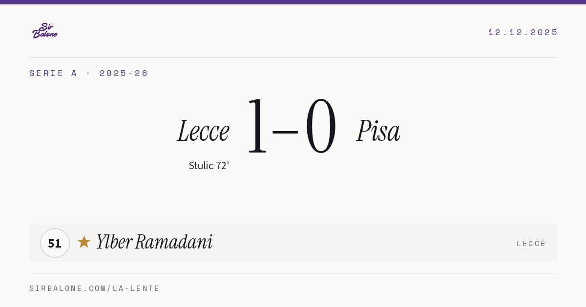 Lecce 1–0 Pisa, Serie A 2025-26. Figura: Ylber Ramadani, 51