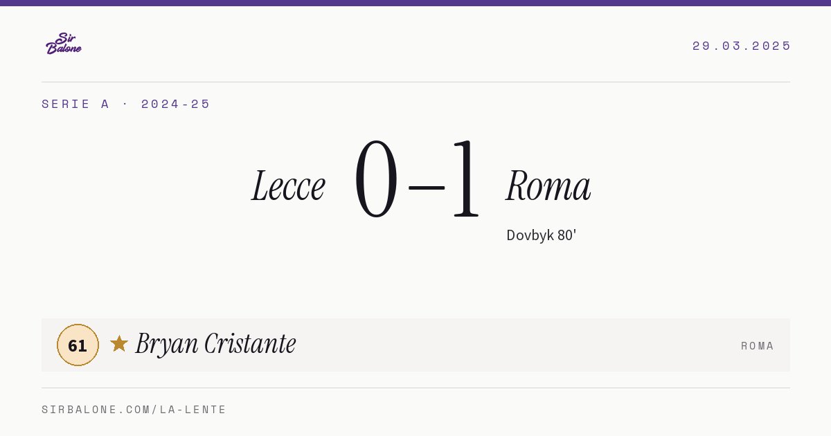 Lecce 0–1 Roma, Serie A 2024-25. Figura: Bryan Cristante, 61