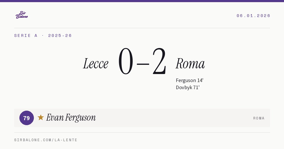Lecce 0–2 Roma, Serie A 2025-26. Figura: Evan Ferguson, 79