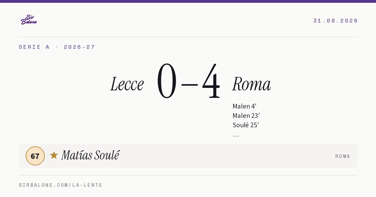 Lecce 0–4 Roma, Serie A 2026-27. Figura: Matías Soulé, 67