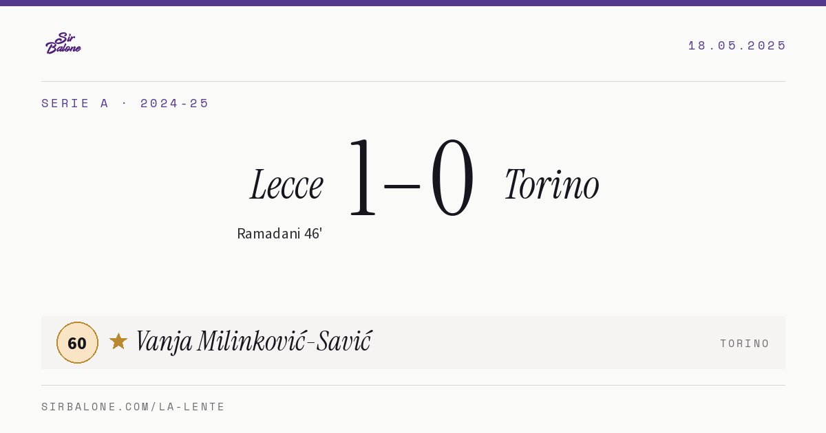 Lecce 1–0 Torino, Serie A 2024-25. Figura: Vanja Milinković-Savić, 60