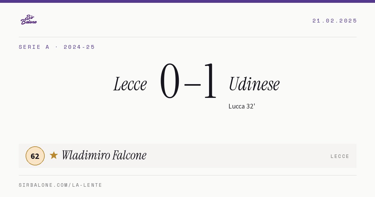 Lecce 0–1 Udinese, Serie A 2024-25. Player of the match: Wladimiro Falcone, 62