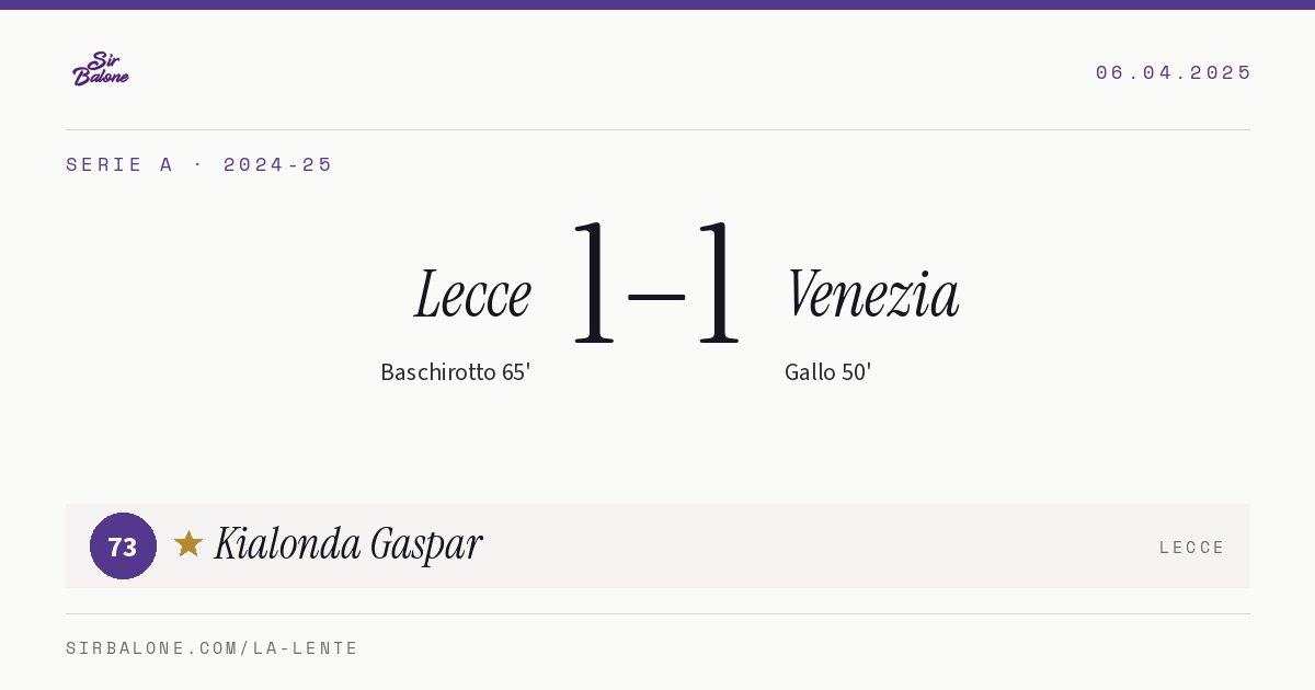 Lecce 1–1 Venezia, Serie A 2024-25. Figura: Kialonda Gaspar, 73