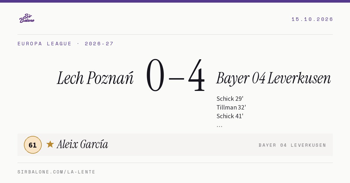 Lech Poznań 0–4 Bayer 04 Leverkusen, Europa League 2026-27. Figura: Aleix García, 61