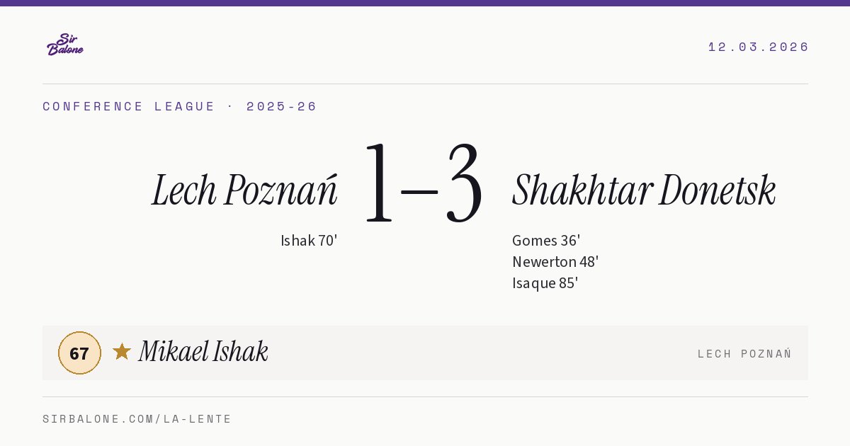 Lech Poznań 1–3 Shakhtar Donetsk, Conference League 2025-26. Figura: Mikael Ishak, 67