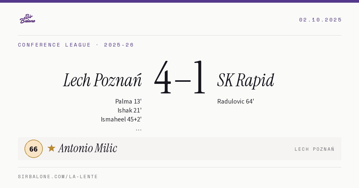 Lech Poznań 4–1 SK Rapid, Conference League 2025-26. Figura: Antonio Milic, 66