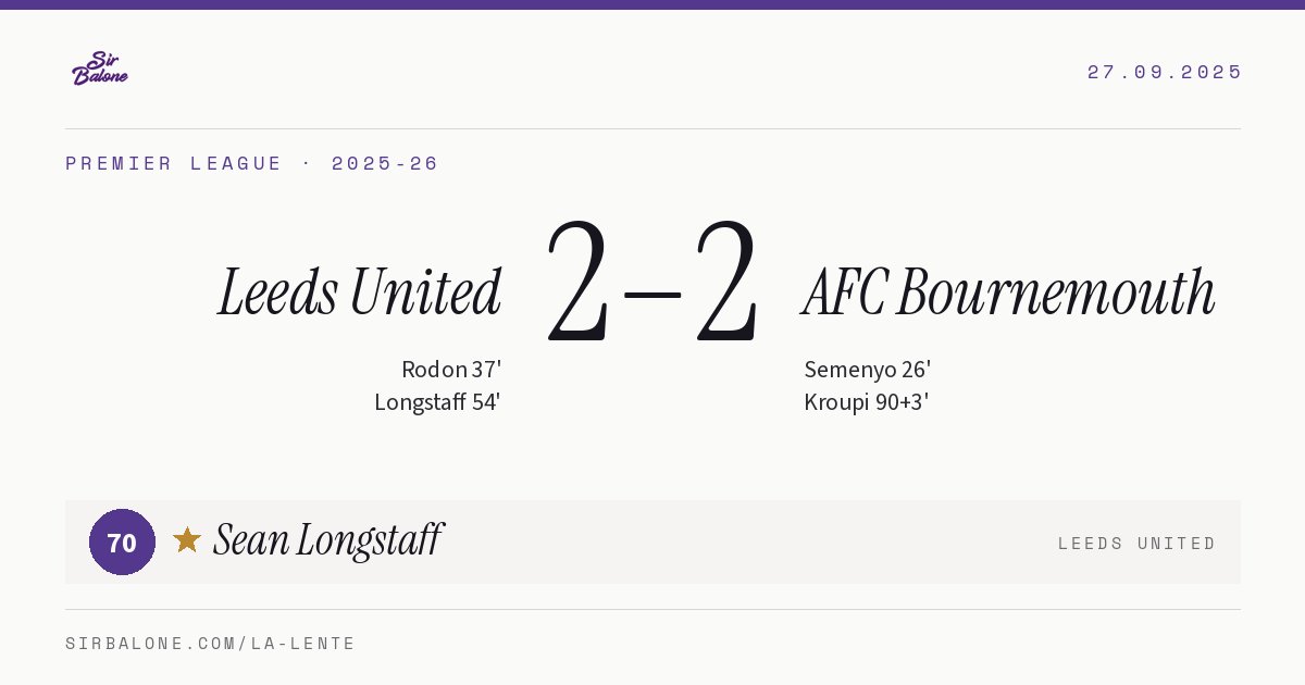 Leeds United 2–2 AFC Bournemouth, Premier League 2025-26. Figura: Sean Longstaff, 70