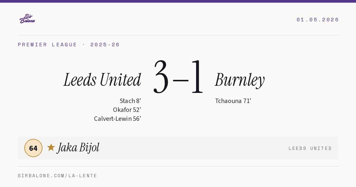 Leeds United 3–1 Burnley, Premier League 2025-26. Figura: Jaka Bijol, 64