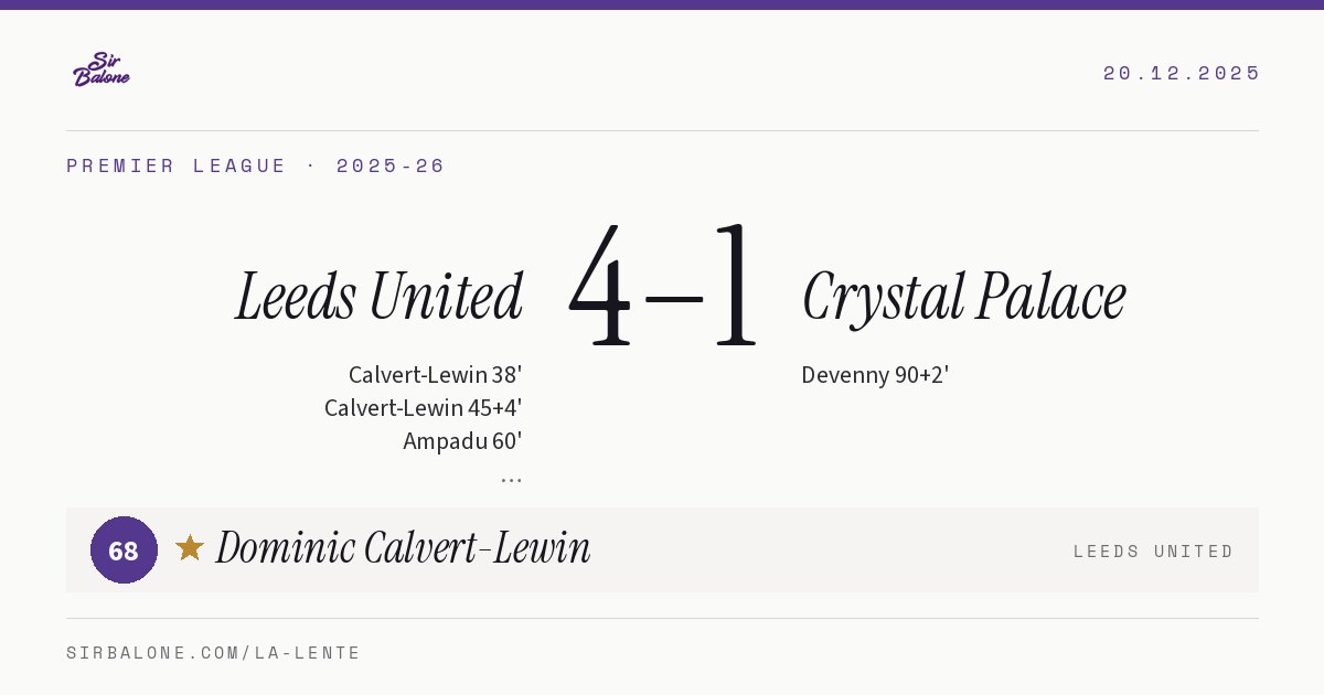 Leeds United 4–1 Crystal Palace, Premier League 2025-26. Figura: Dominic Calvert-Lewin, 68