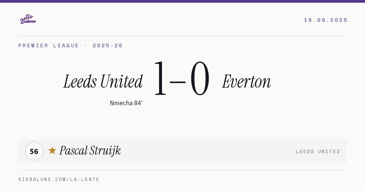 Leeds United 1–0 Everton, Premier League 2025-26. Player of the match: Pascal Struijk, 56