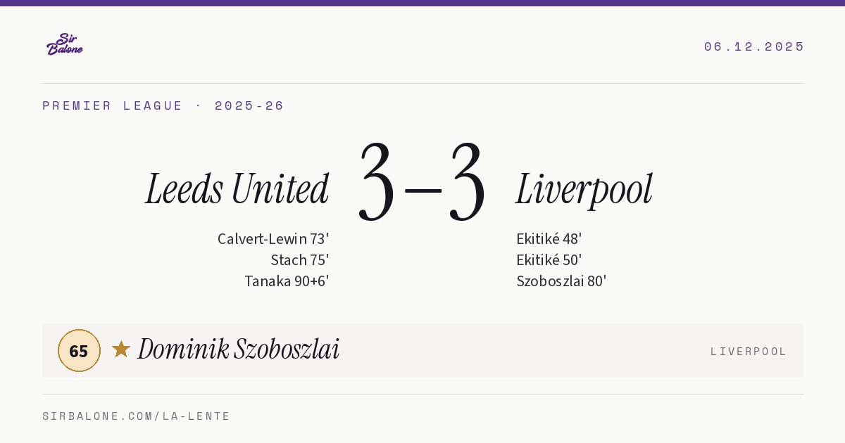 Leeds United 3–3 Liverpool, Premier League 2025-26. Figura: Dominik Szoboszlai, 65