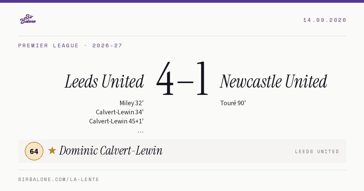 Leeds United 4–1 Newcastle United, Premier League 2026-27. Figura: Dominic Calvert-Lewin, 64