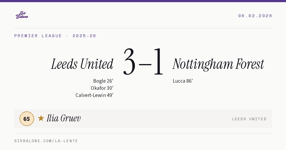 Leeds United 3–1 Nottingham Forest, Premier League 2025-26. Figura: Ilia Gruev, 65