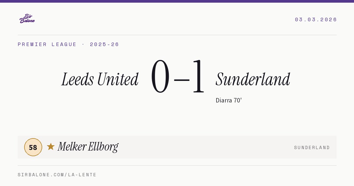 Leeds United 0–1 Sunderland, Premier League 2025-26. Player of the match: Melker Ellborg, 58