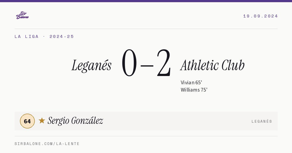 Leganés 0–2 Athletic Club, La Liga 2024-25. Figura: Sergio González, 64