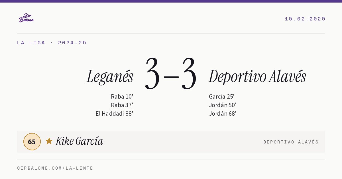 Leganés 3–3 Deportivo Alavés, La Liga 2024-25. Figura: Kike García, 65