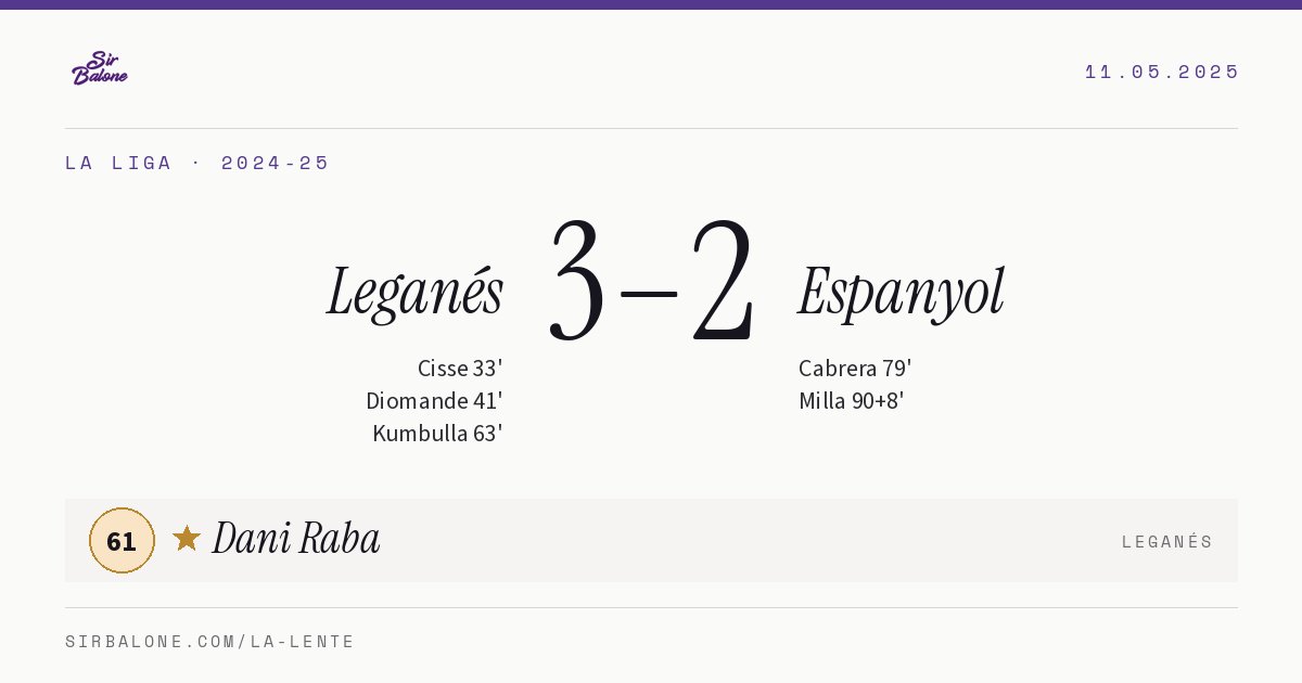 Leganés 3–2 Espanyol, La Liga 2024-25. Figura: Dani Raba, 61