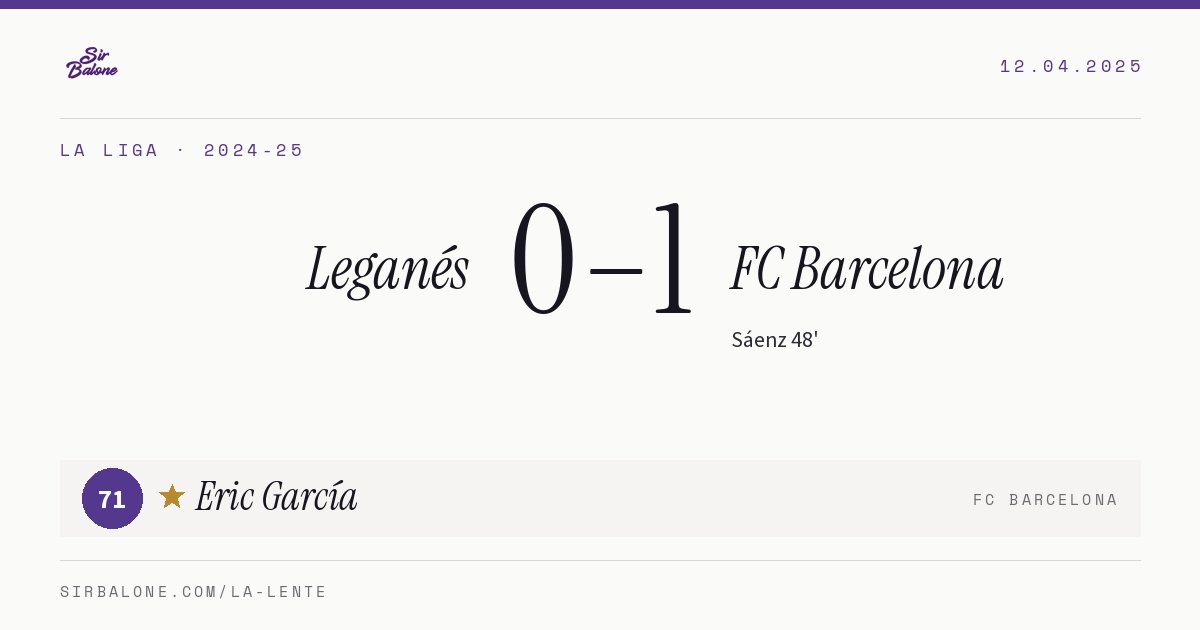 Leganés 0–1 FC Barcelona, La Liga 2024-25. Player of the match: Eric García, 71