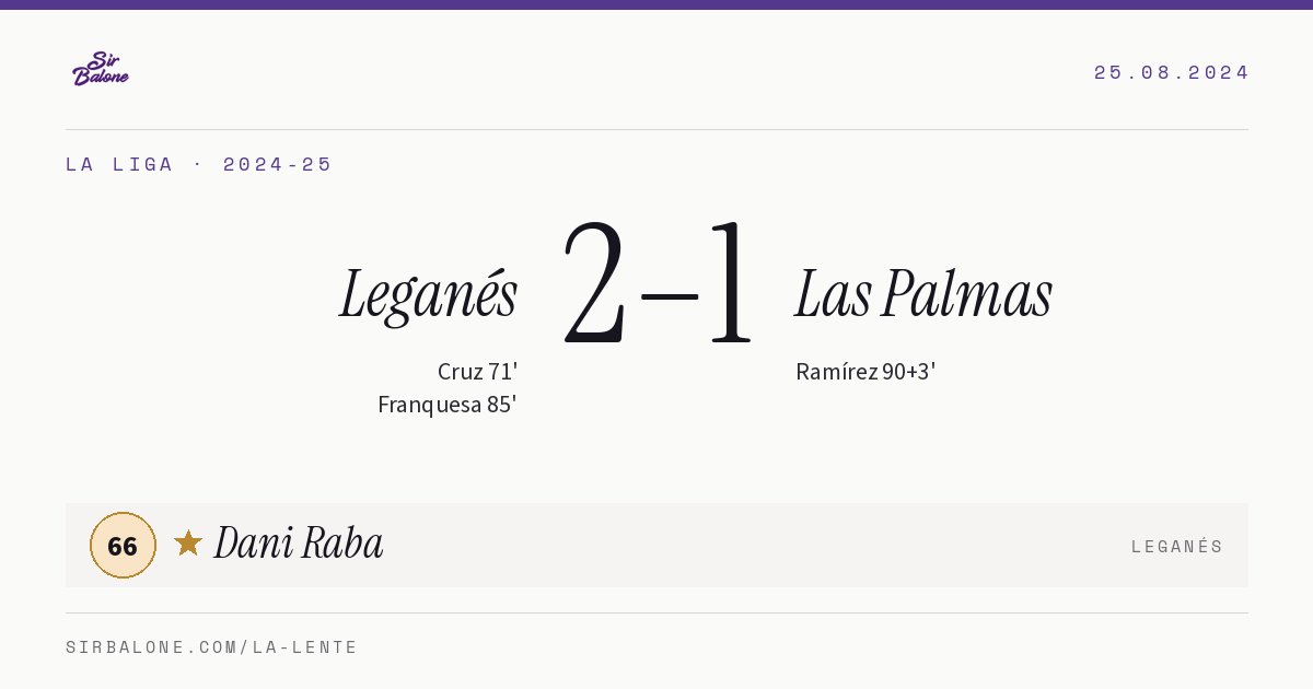 Leganés 2–1 Las Palmas, La Liga 2024-25. Player of the match: Dani Raba, 66