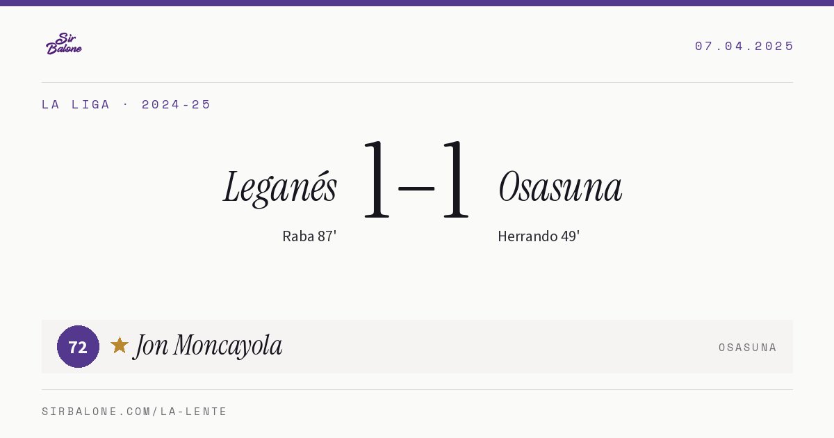 Leganés 1–1 Osasuna, La Liga 2024-25. Player of the match: Jon Moncayola, 72