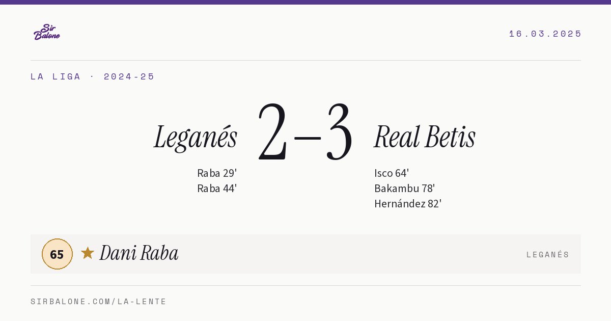 Leganés 2–3 Real Betis, La Liga 2024-25. Player of the match: Dani Raba, 65