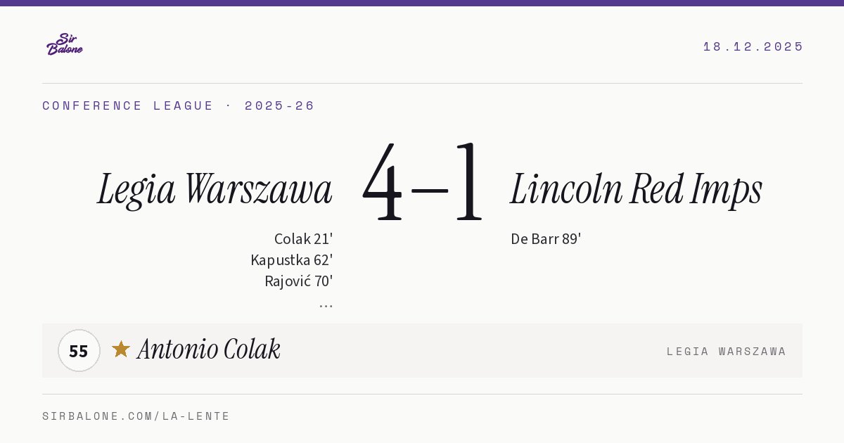 Legia Warszawa 4–1 Lincoln Red Imps, Conference League 2025-26. Figura: Antonio Colak, 55