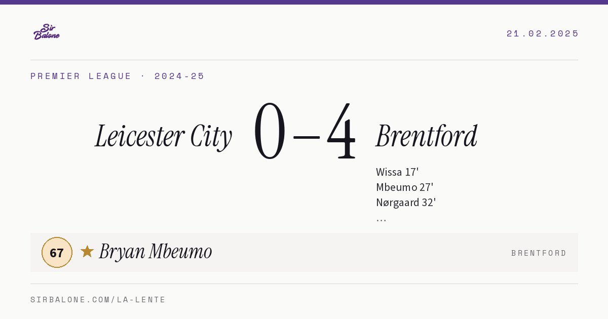 Leicester City 0–4 Brentford, Premier League 2024-25. Figura: Bryan Mbeumo, 67