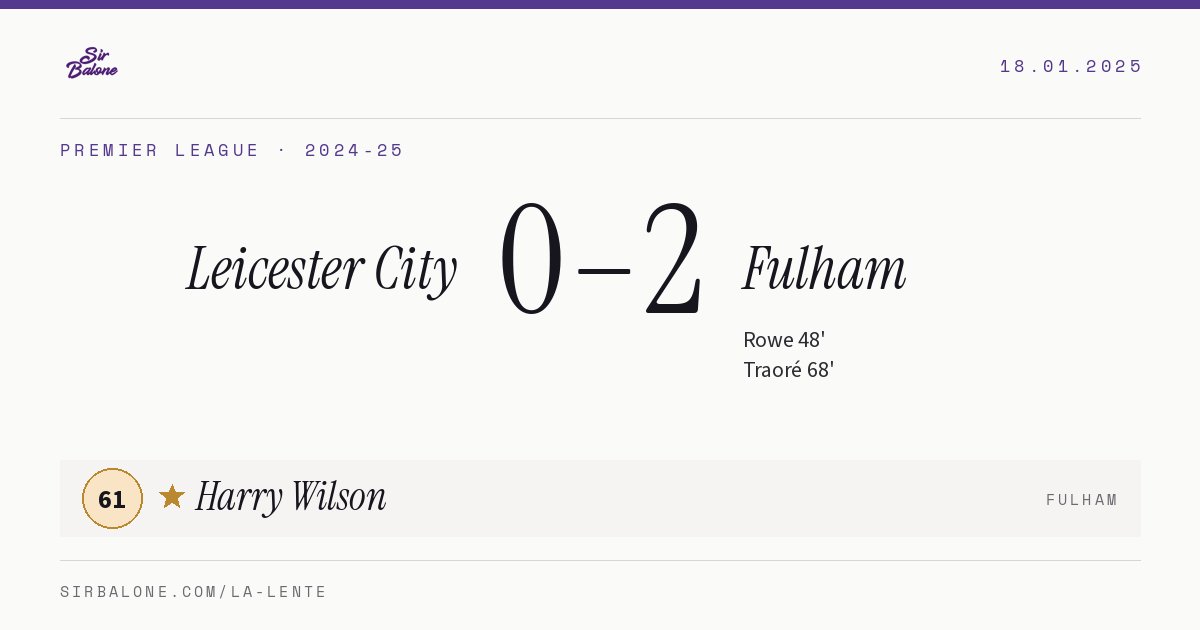 Leicester City 0–2 Fulham, Premier League 2024-25. Figura: Harry Wilson, 61
