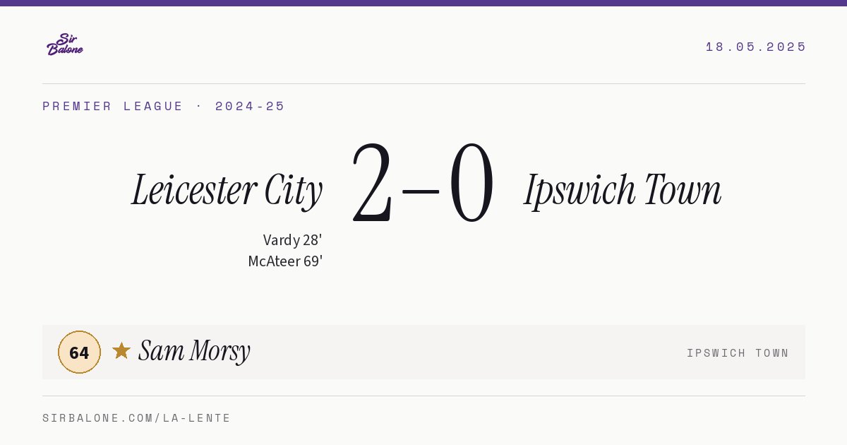 Leicester City 2–0 Ipswich Town, Premier League 2024-25. Figura: Sam Morsy, 64