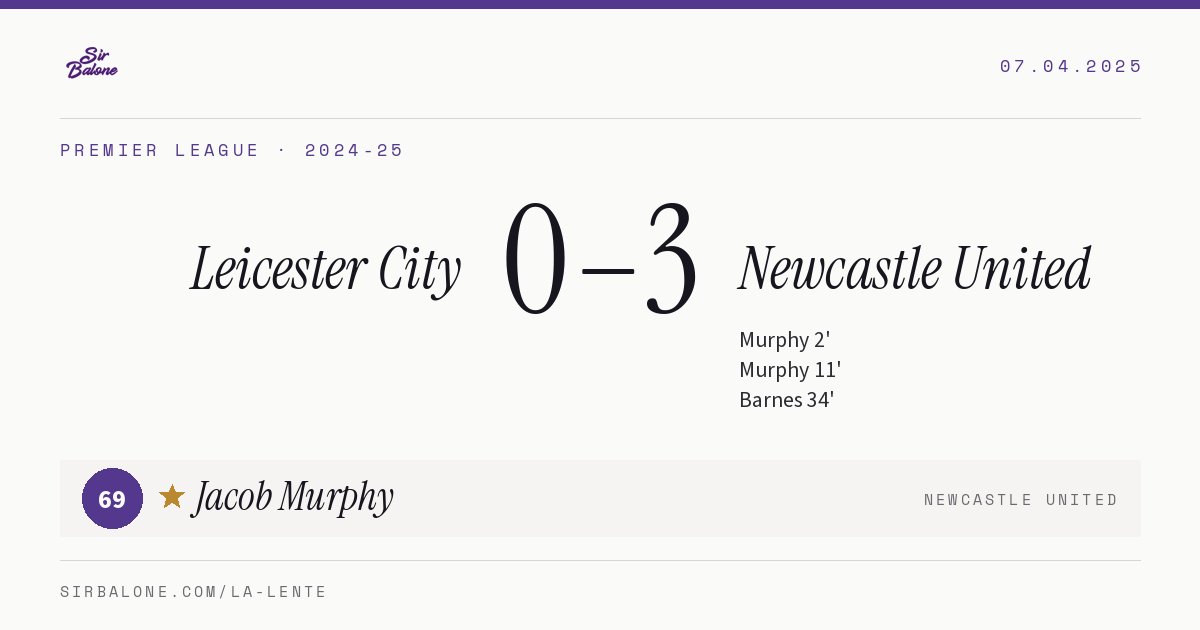 Leicester City 0–3 Newcastle United, Premier League 2024-25. Figura: Jacob Murphy, 69