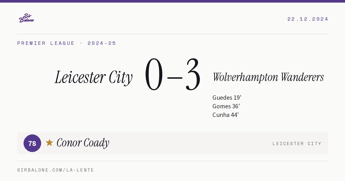 Leicester City 0–3 Wolverhampton Wanderers, Premier League 2024-25. Figura: Conor Coady, 78