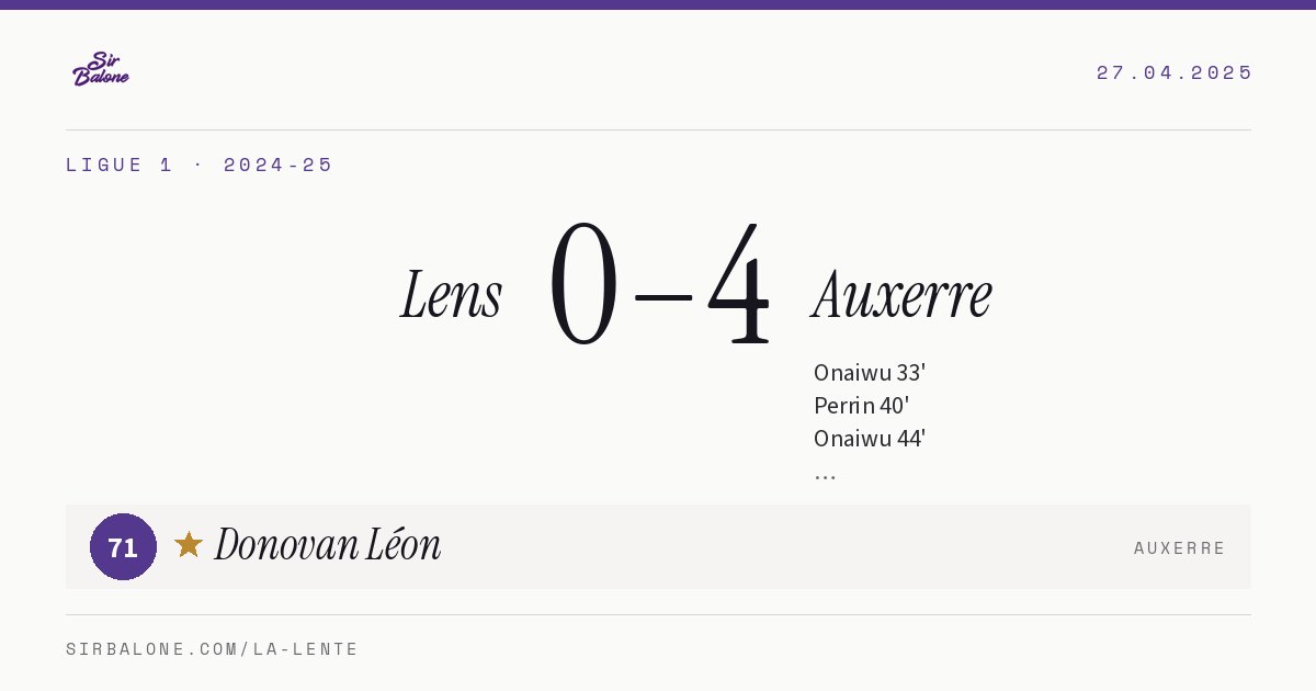 Lens 0–4 Auxerre, Ligue 1 2024-25. Player of the match: Donovan Léon, 71