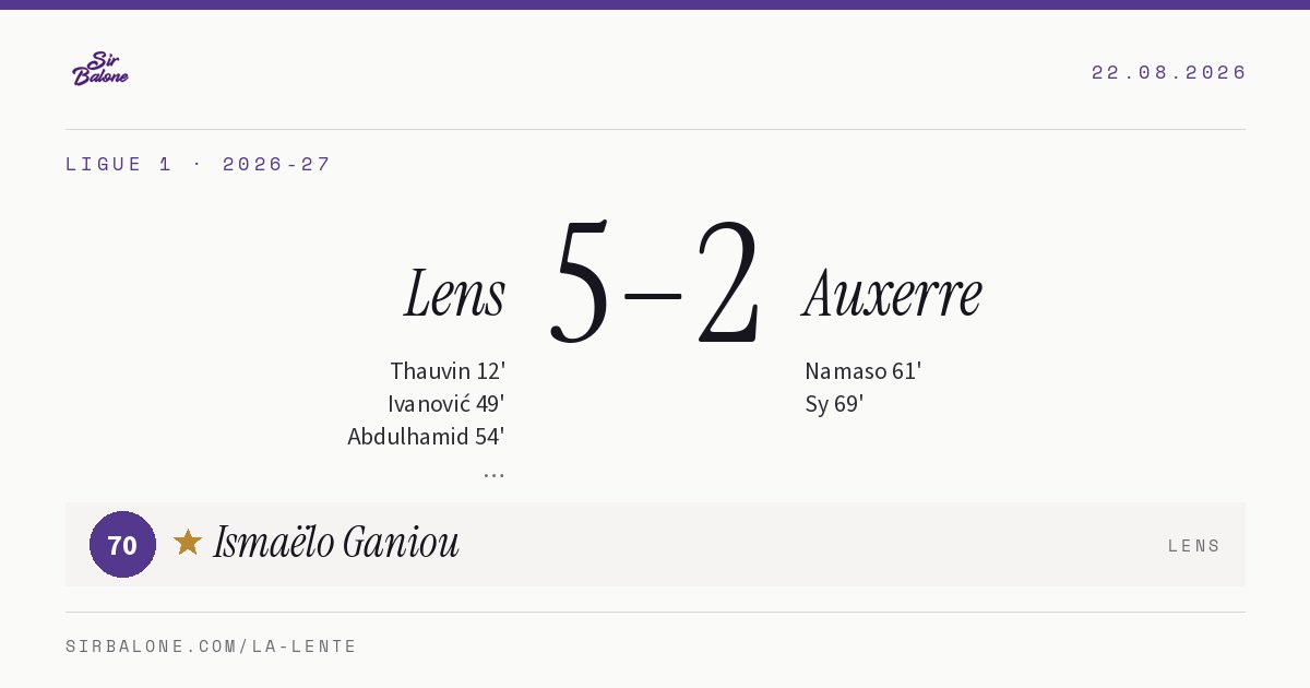 Lens 5–2 Auxerre, Ligue 1 2026-27. Figura: Ismaëlo Ganiou, 70