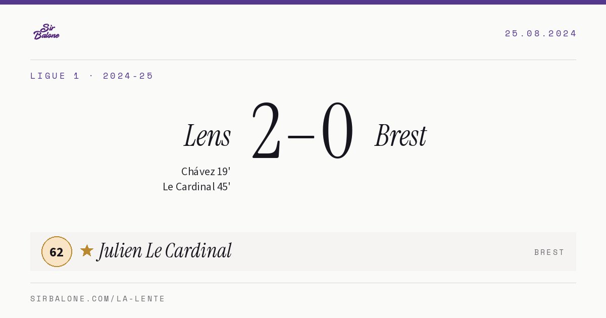 Lens 2–0 Brest, Ligue 1 2024-25. Figura: Julien Le Cardinal, 62
