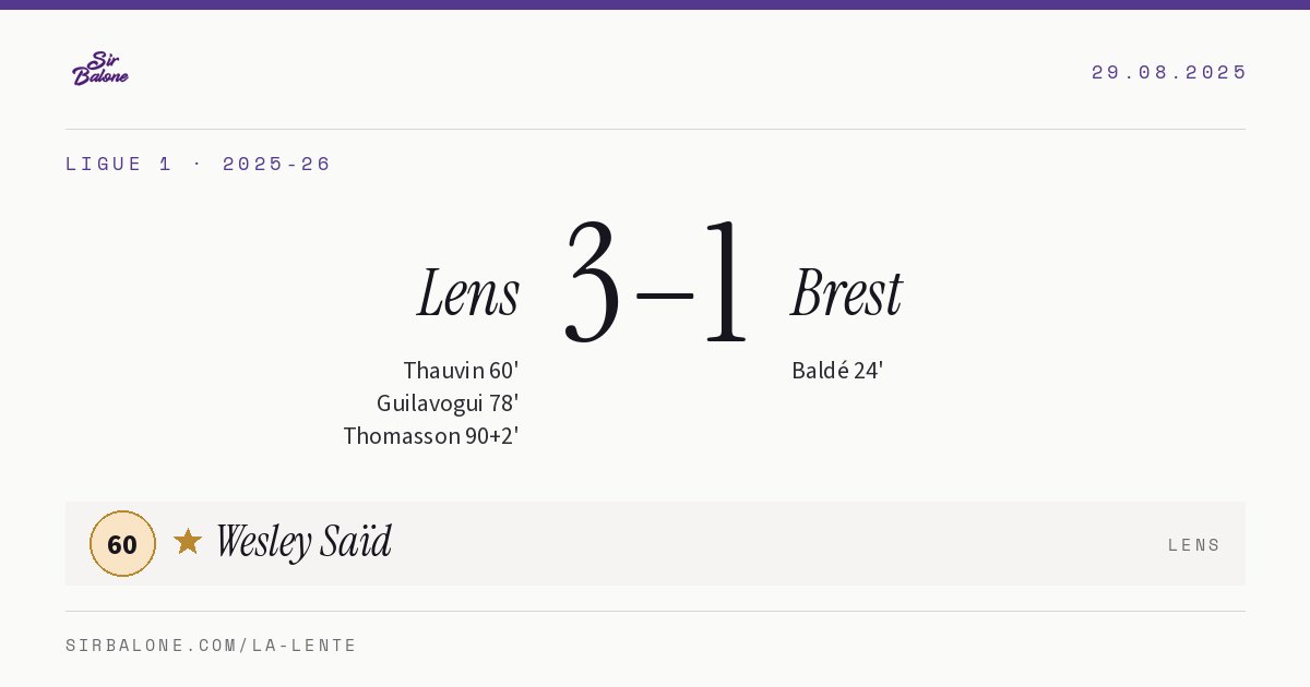 Lens 3–1 Brest, Ligue 1 2025-26. Figura: Wesley Saïd, 60