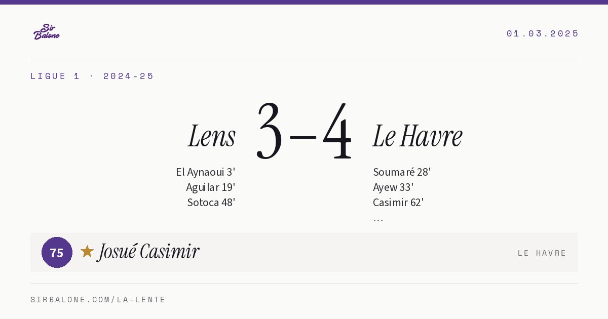 Lens 3–4 Le Havre, Ligue 1 2024-25. Figura: Josué Casimir, 75