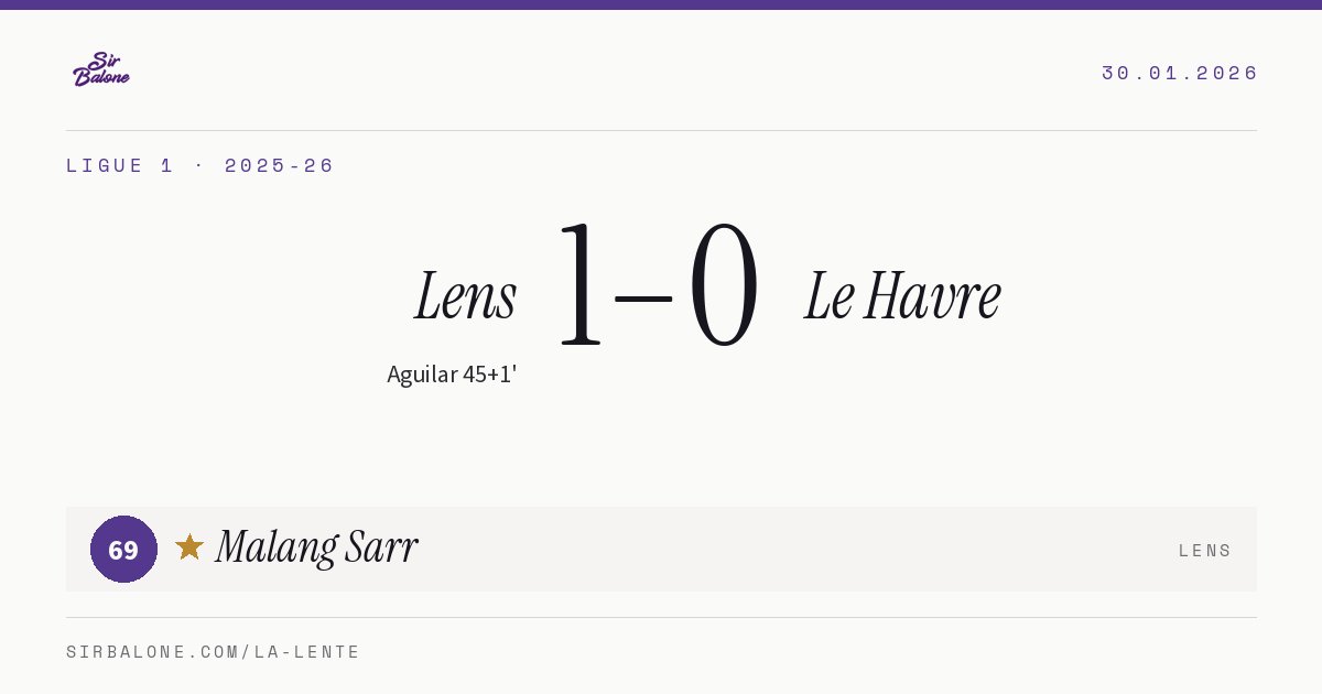 Lens 1–0 Le Havre, Ligue 1 2025-26. Player of the match: Malang Sarr, 69