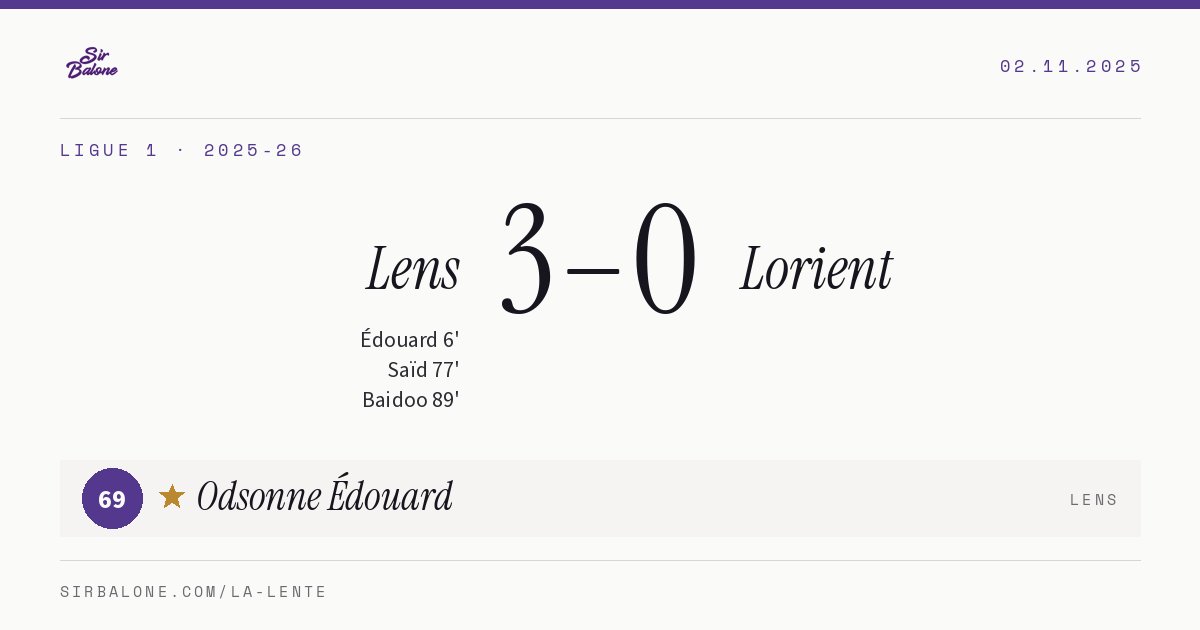 Lens 3–0 Lorient, Ligue 1 2025-26. Figura: Odsonne Édouard, 69