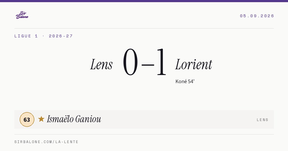 Lens 0–1 Lorient, Ligue 1 2026-27. Figura: Ismaëlo Ganiou, 63