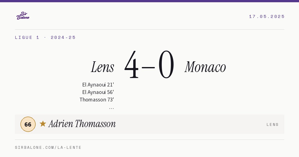 Lens 4–0 Monaco, Ligue 1 2024-25. Player of the match: Adrien Thomasson, 66