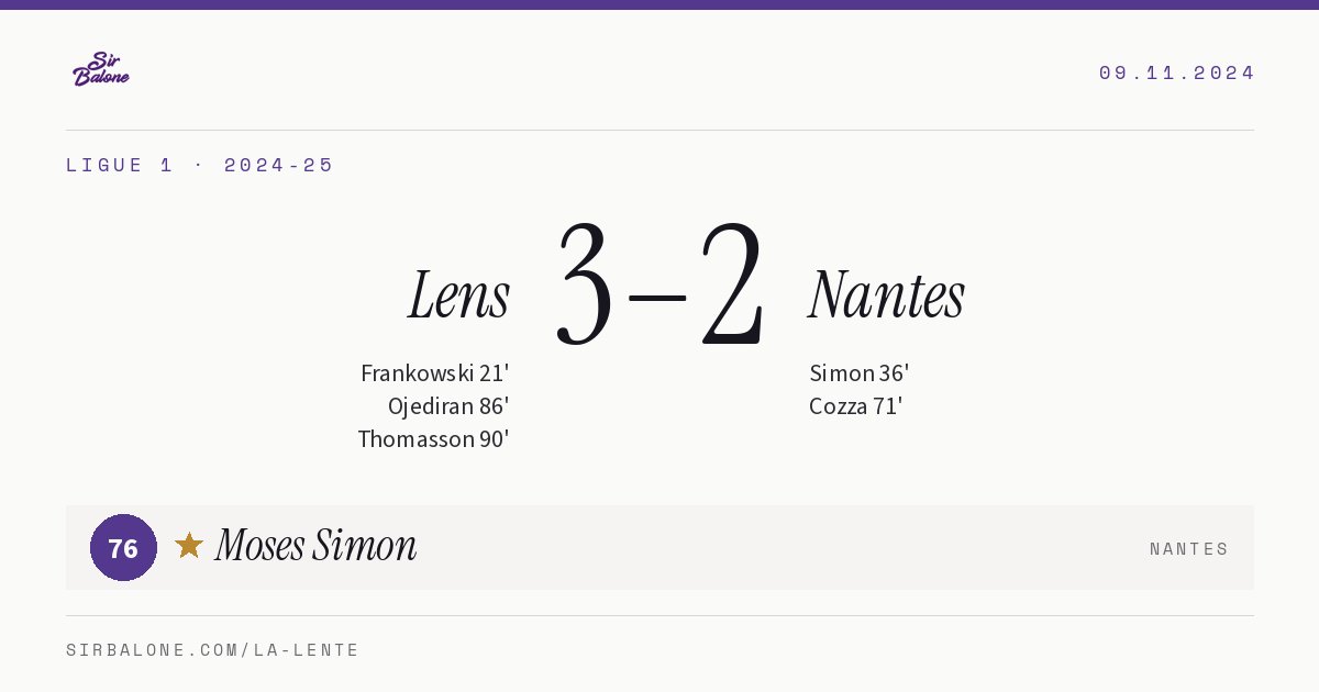 Lens 3–2 Nantes, Ligue 1 2024-25. Player of the match: Moses Simon, 76
