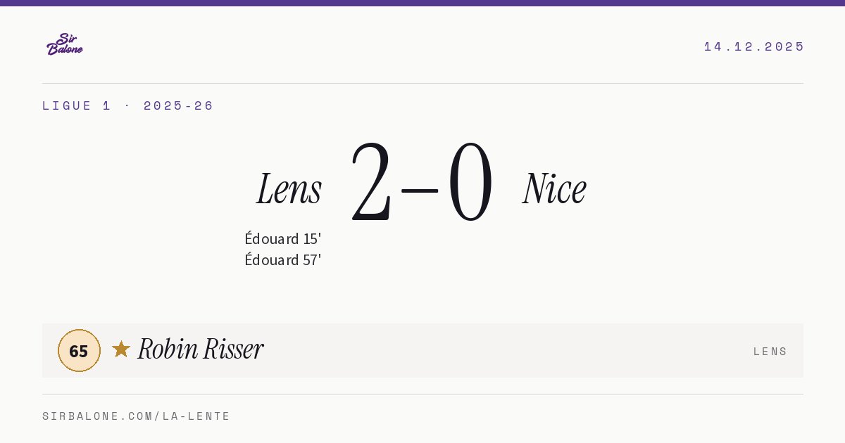 Lens 2–0 Nice, Ligue 1 2025-26. Player of the match: Robin Risser, 65