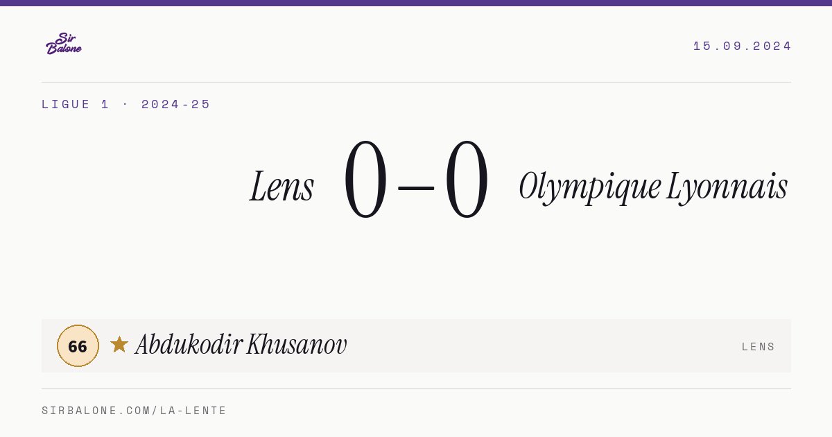 Lens 0–0 Olympique Lyonnais, Ligue 1 2024-25. Player of the match: Abdukodir Khusanov, 66