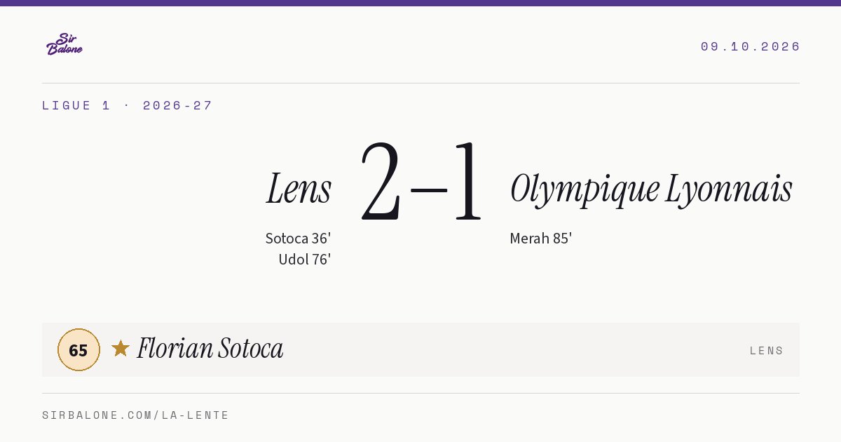 Lens 2–1 Olympique Lyonnais, Ligue 1 2026-27. Player of the match: Florian Sotoca, 65