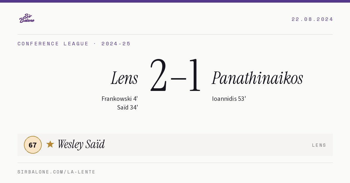Lens 2–1 Panathinaikos, Conference League 2024-25. Player of the match: Wesley Saïd, 67