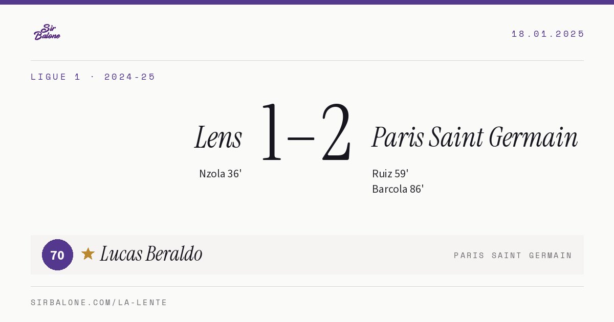 Lens 1–2 Paris Saint Germain, Ligue 1 2024-25. Player of the match: Lucas Beraldo, 70