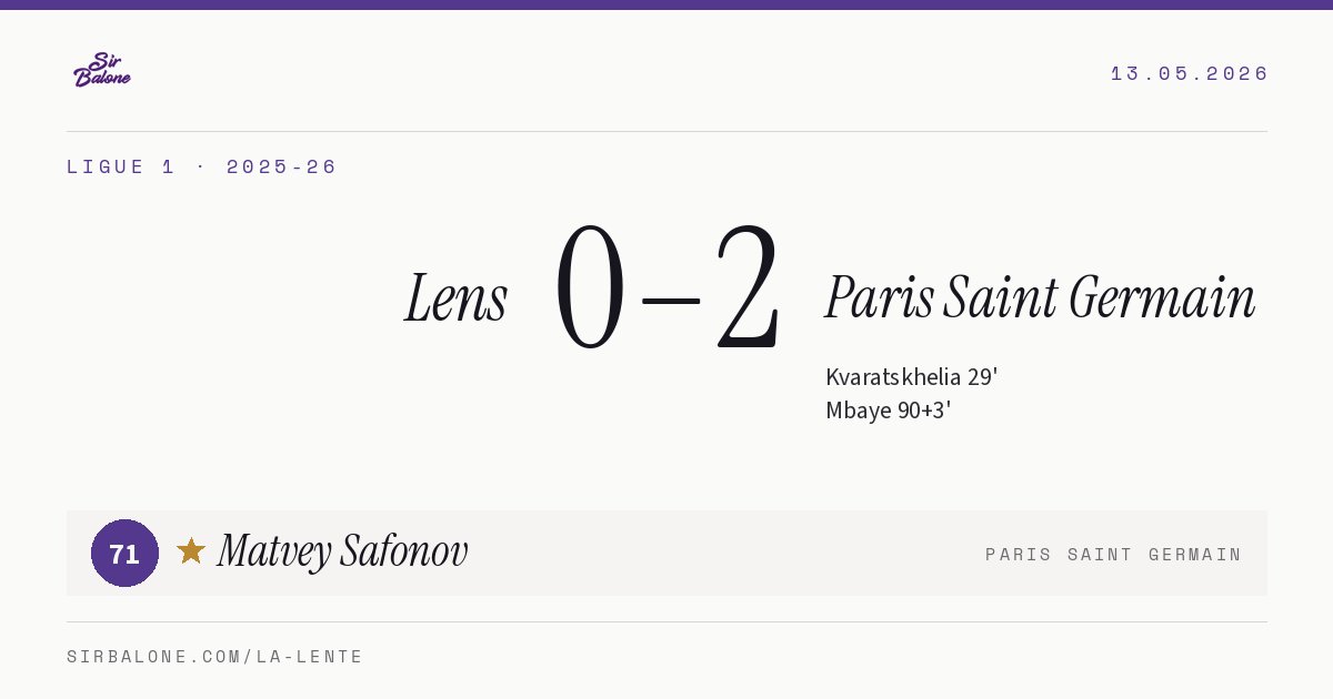 Lens 0–2 Paris Saint Germain, Ligue 1 2025-26. Player of the match: Matvey Safonov, 71
