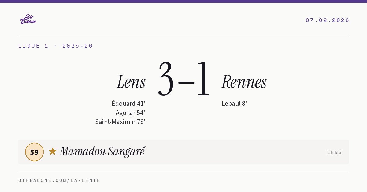 Lens 3–1 Rennes, Ligue 1 2025-26. Figura: Mamadou Sangaré, 59
