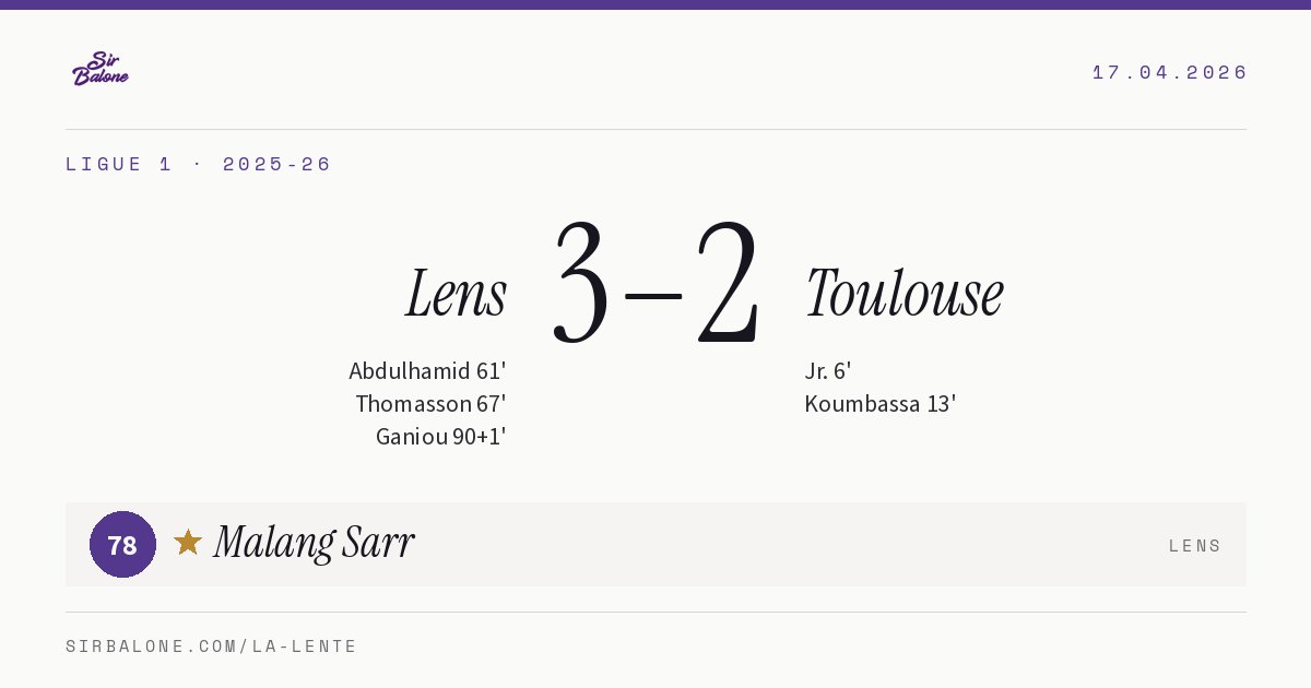 Lens 3–2 Toulouse, Ligue 1 2025-26. Player of the match: Malang Sarr, 78