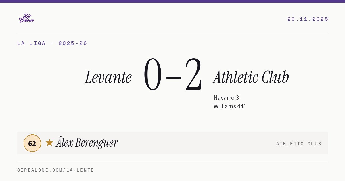 Levante 0–2 Athletic Club, La Liga 2025-26. Figura: Álex Berenguer, 62